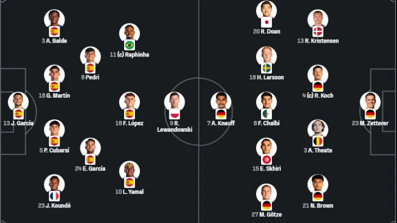 Nhân sự, phong độ và các chỉ số then chốt