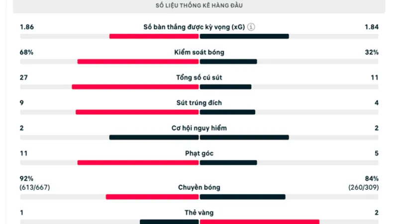 Thống kê, lịch sử và dự đoán tỷ số Barcelona đối đầu Girona