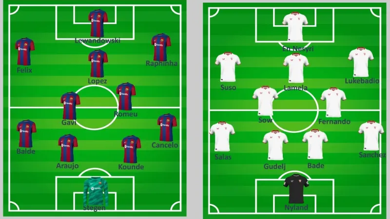 Phân tích chiến thuật: cách Barcelona phá vỡ khối phòng ngự