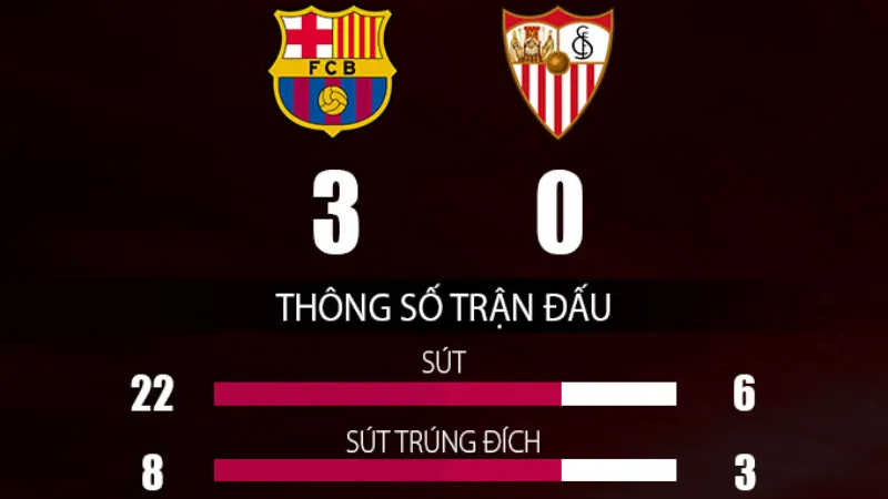 Thống kê, lịch sử và dự đoán tỷ số