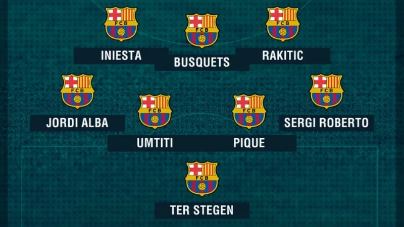 Thủ môn và hậu vệ trong danh sách cầu thủ Barcelona