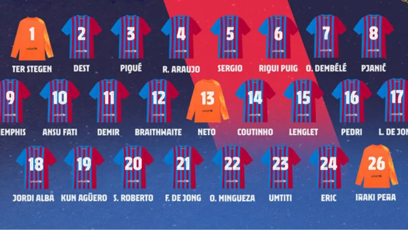 Tổng quan, tiêu chí xếp và phạm vi cập nhật của danh sách cầu thủ Barcelona