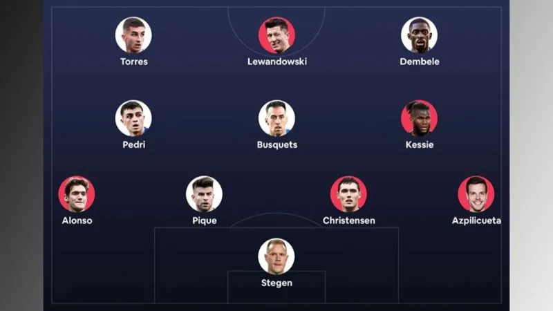 Sơ đồ và triết lý của đội hình Barcelona mới nhất 2026